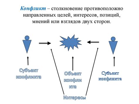 Понятие конфликта в современном обществе: разнообразие и динамика