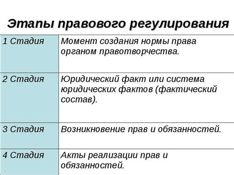 Понятие правового регулирования и его значимость в обществе