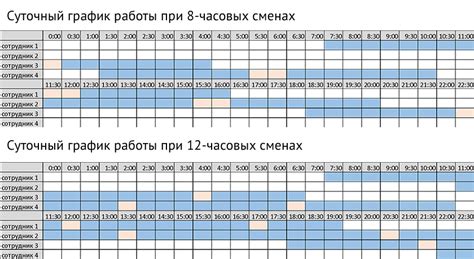 Понятие работы в режиме 12-часовой рабочей смены в течение пяти дней