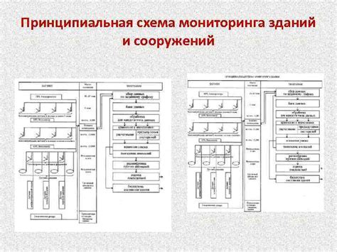 Понятие состояния ex винила