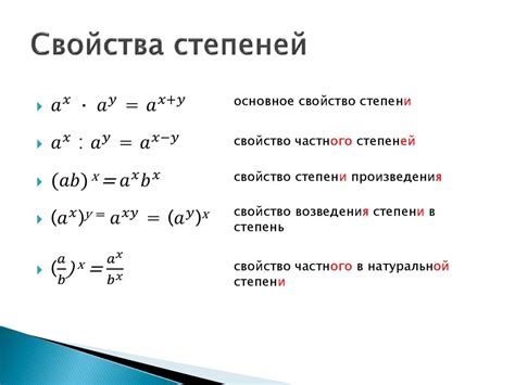 Понятие степени и свойства этого математического оператора