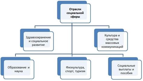 Понятие сферы деятельности и его соприкосновение с целью и исполнителем