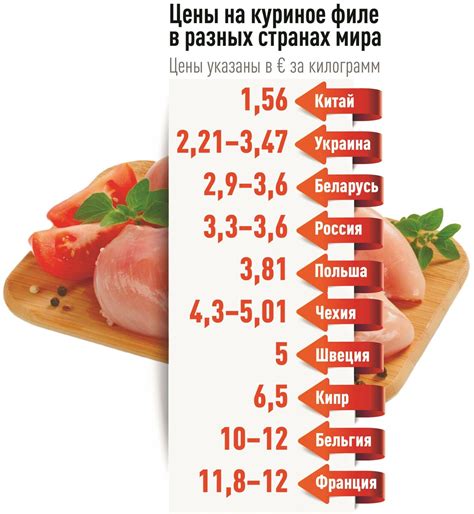 Популярность вареной картошечки в разных странах