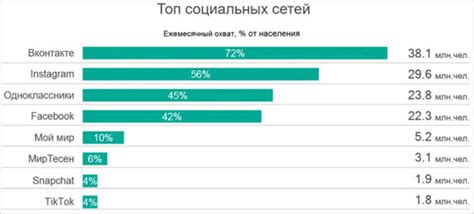 Популярность выражения "вхвхвх" в ВКонтакте