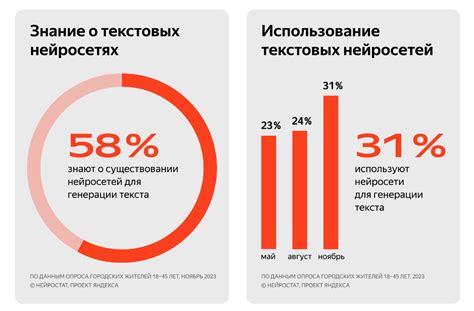 Популярность и применение протеинового коктейля: известность и использование