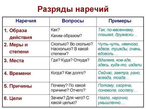 Популярность и употребление наречия "У меня все на мази" в современном обществе