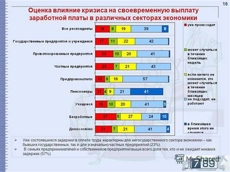 Популярность профессии в различных секторах экономики