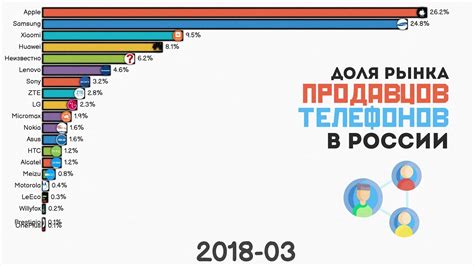 Популярные бренды мобильных устройств в списке у преступников: признаки подделки