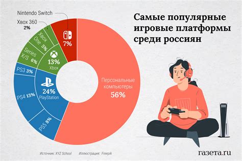 Популярные игровые платформы