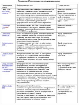 Популярные интернет-ресурсы для отыскания фонограмм к популярным песням