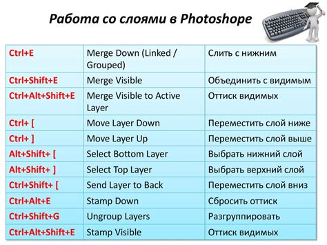 Популярные клавиатурные комбинации СКМ в известных компьютерных играх