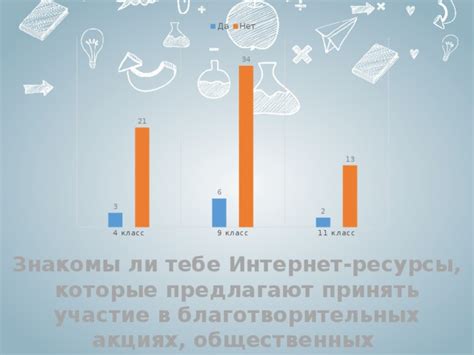 Популярные коммьюнити и интернет-ресурсы об акциях Хофф: воплощение выгоды и экономии