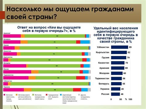 Популярные локации для предоставления сведений о физической идентичности в Российской Федерации