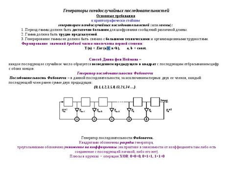 Популярные методы генерации ключа WEP