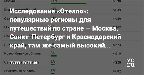 Популярные регионы производства IGP вин