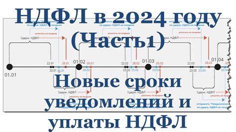 Порядки и сроки уплаты НДФЛ по дополнительным выплатам к отпуску