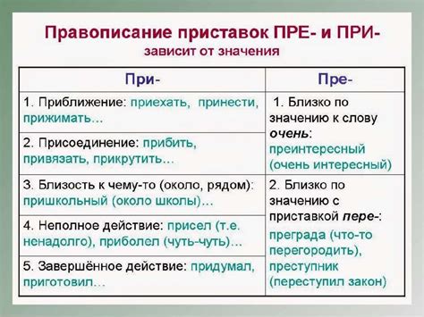 Порядок акцентуации в слове "звонит" при использовании отрицания и приставок