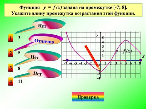 Порядок возрастания функций и формирование графиков