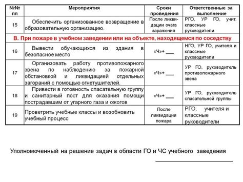 Порядок действий на официальном портале для оформления необходимого документа