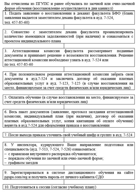 Порядок действий при восстановлении утерянного документа для жилых помещений