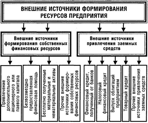 Порядок освобождения от ограничений на использование финансовых ресурсов