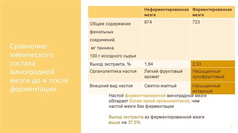 Порядок получения винного откупа