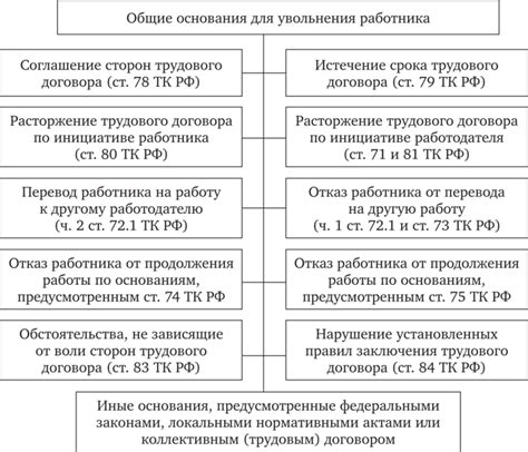 Порядок получения собственного архива после прекращения трудового договора