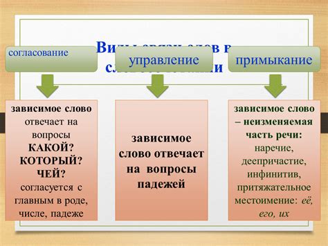 Порядок слов в подчинительной части предложения: особенности и нюансы