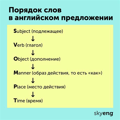 Порядок слов в предложении: основные принципы и правила