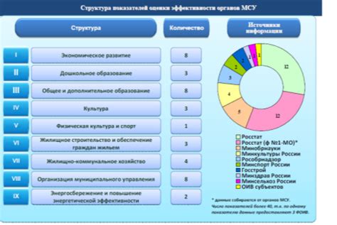 Последовательные действия и необходимые инструменты для оценки эффективности инжектора