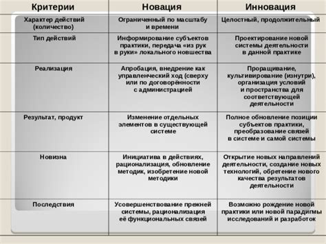 Последствия безграничного пространства для социокультурных связей