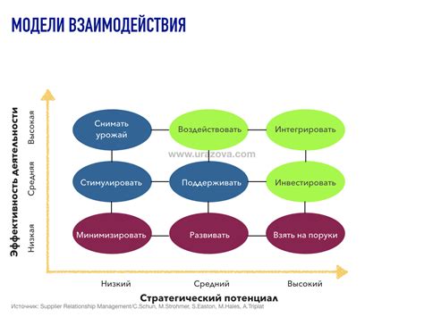 Последствия взаимодействия с непорядочными поставщиками