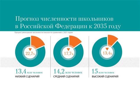 Последствия внедрения ГО5 в российскую систему образования