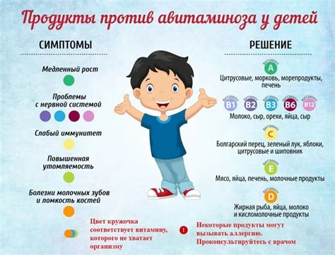 Последствия дефицита витаминов омега 3 у детей