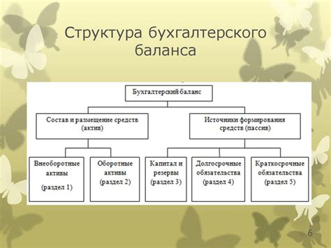 Последствия негативного финансового баланса на положение организации