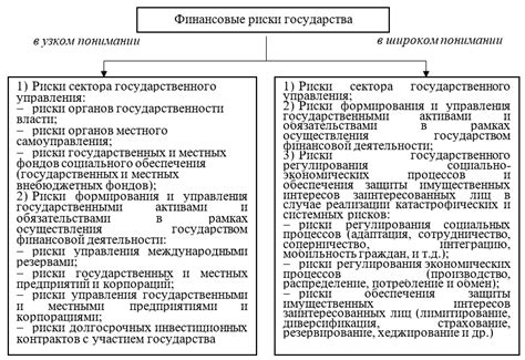 Последствия несогласованности при принятии общих финансовых решений