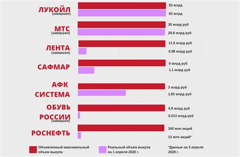 Последствия обратного выкупа акций для акционеров с небольшим пакетом акций