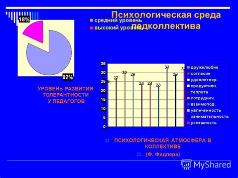 Последствия отрицательной атмосферы в коллективе