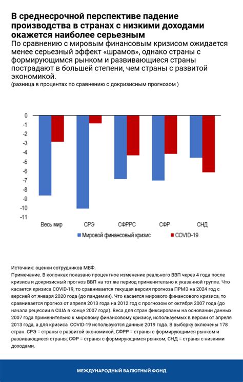 Последствия пандемии: препятствия для проведения решающего этапа голосования