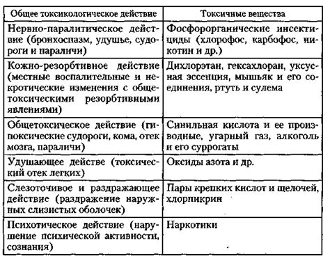 Последствия продолжительного воздействия CO2 на организм