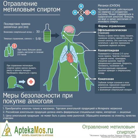 Последствия употребления никотиновой жидкости