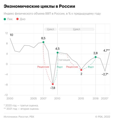 Последствия финансового кризиса для граждан в соответствии с законодательством