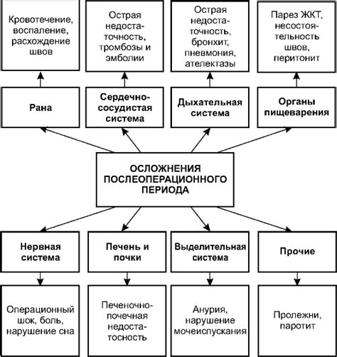 Послеоперационный период: первые часы и дни