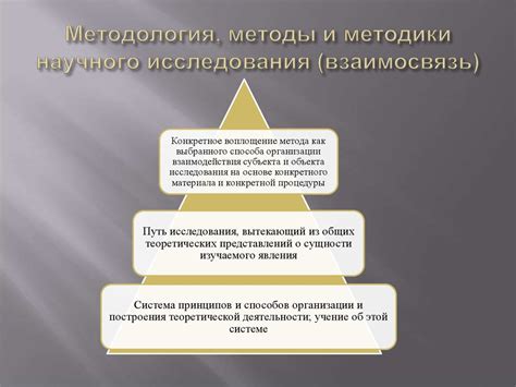 Постановка научного исследования: методика и условия