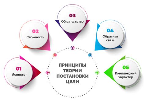 Постановка приоритетов и распределение задач