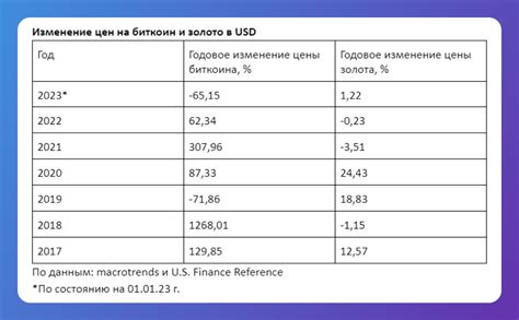 Постепенное приращение ценных активов