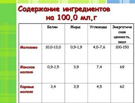 Постепенные изменения в качестве грудного питания при длительном периоде кормления ребенка грудью