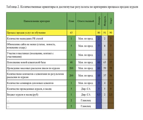 Постоянное изучение и анализ результативности рабочих процессов