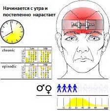 Постоянное ощущение напряжения в области шейки
