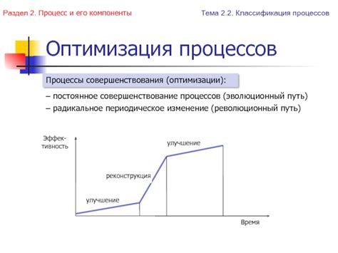 Постоянное совершенствование и оптимизация процесса продаж